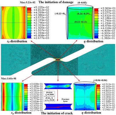 Fracture mechanism and failure strain of TA31 titanium alloy for deep-sea pressure hulls based on continuum damage mechanics